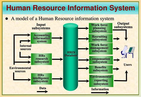 DEVELOPMENT OF HUMAN RESOURCE INFORMATION .